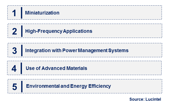 Emerging Trends in the Chip Power Inductor Market